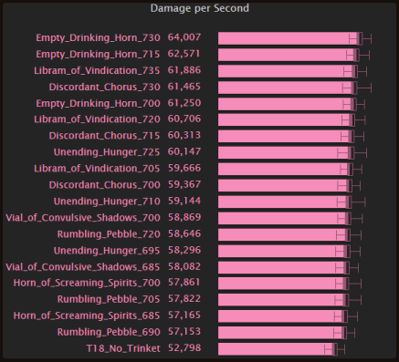 trinketrankings